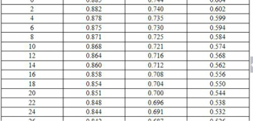 電導率作為應用最為普及的水質分析參數之一
